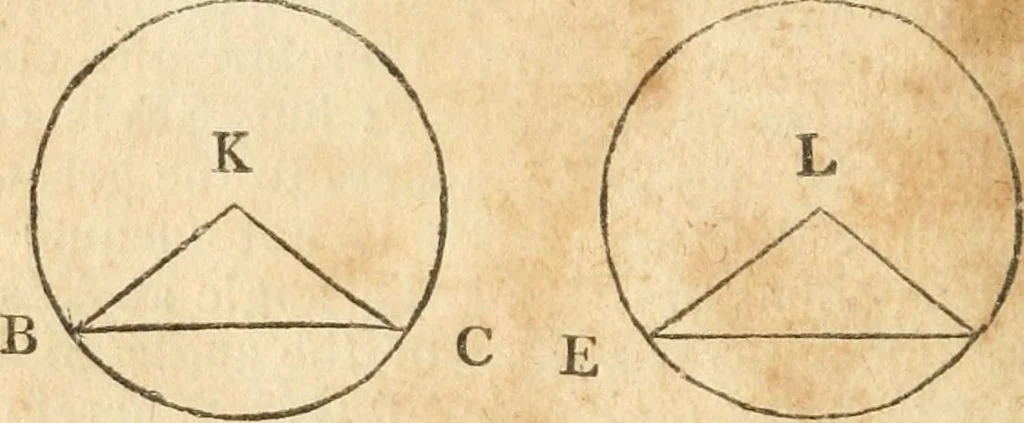 An illustration from The elements of Euclid : viz, the first six books, together with the eleventh and twelfth : the errors, by which Theon, or others, have long ago vitiated these books, are corrected, and some of Euclid's demonstrations are restored : also, The book of Euclid's data, in like manner corrected, 1834, leaf 77