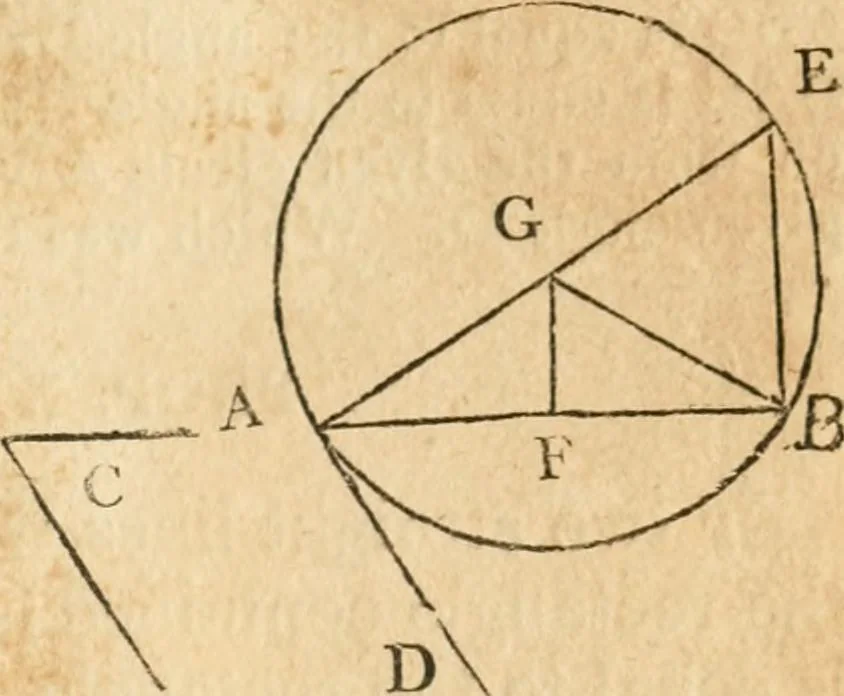 An illustration from The elements of Euclid : viz, the first six books, together with the eleventh and twelfth : the errors, by which Theon, or others, have long ago vitiated these books, are corrected, and some of Euclid's demonstrations are restored : also, The book of Euclid's data, in like manner corrected, 1834, leaf 80