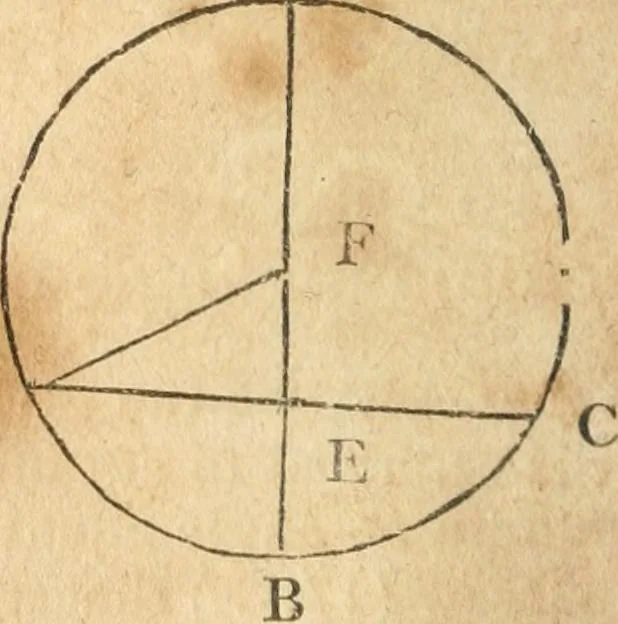 An illustration from The elements of Euclid : viz, the first six books, together with the eleventh and twelfth : the errors, by which Theon, or others, have long ago vitiated these books, are corrected, and some of Euclid's demonstrations are restored : also, The book of Euclid's data, in like manner corrected, 1834, leaf 81