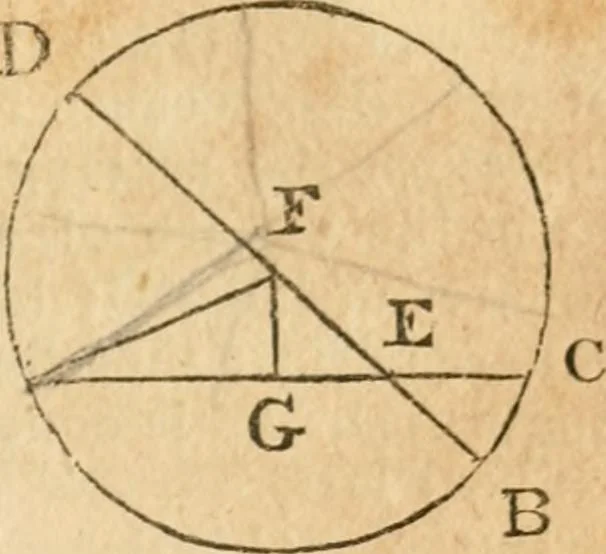 An illustration from The elements of Euclid : viz, the first six books, together with the eleventh and twelfth : the errors, by which Theon, or others, have long ago vitiated these books, are corrected, and some of Euclid's demonstrations are restored : also, The book of Euclid's data, in like manner corrected, 1834, leaf 82