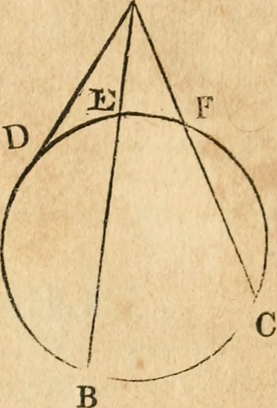An illustration from The elements of Euclid : viz, the first six books, together with the eleventh and twelfth : the errors, by which Theon, or others, have long ago vitiated these books, are corrected, and some of Euclid's demonstrations are restored : also, The book of Euclid's data, in like manner corrected, 1834, leaf 84
