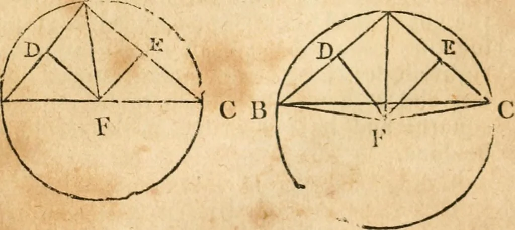 An illustration from The elements of Euclid : viz, the first six books, together with the eleventh and twelfth : the errors, by which Theon, or others, have long ago vitiated these books, are corrected, and some of Euclid's demonstrations are restored : also, The book of Euclid's data, in like manner corrected, 1834, leaf 88