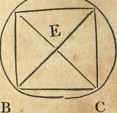 An illustration from The elements of Euclid : viz, the first six books, together with the eleventh and twelfth : the errors, by which Theon, or others, have long ago vitiated these books, are corrected, and some of Euclid's demonstrations are restored : also, The book of Euclid's data, in like manner corrected, 1834, leaf 91