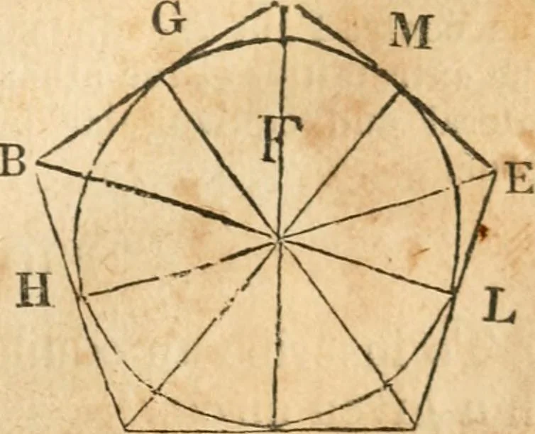 An illustration from The elements of Euclid : viz, the first six books, together with the eleventh and twelfth : the errors, by which Theon, or others, have long ago vitiated these books, are corrected, and some of Euclid's demonstrations are restored : also, The book of Euclid's data, in like manner corrected, 1834, leaf 94