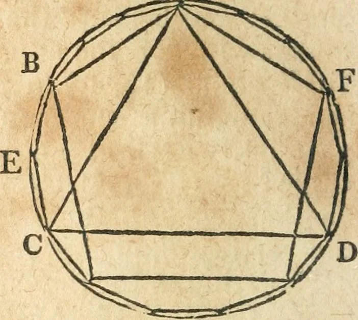 An illustration from The elements of Euclid : viz, the first six books, together with the eleventh and twelfth : the errors, by which Theon, or others, have long ago vitiated these books, are corrected, and some of Euclid's demonstrations are restored : also, The book of Euclid's data, in like manner corrected, 1834, leaf 97