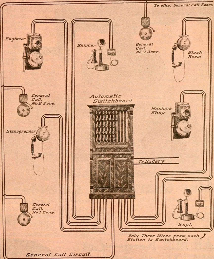 An illustration from Official American textile directory; containing reports of all the textile manufacturing establishments in the United States and Canada, together with the yarn trade index ... Comp. annually by the Textile world journal, 1917, leaf 44