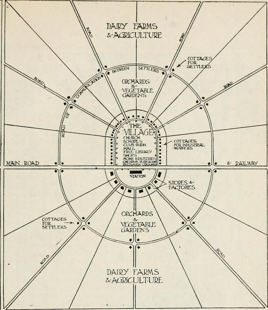 An illustration from Official volume of proceedings of the first New Zealand town-planning conference and exhibition. Wellington, 20th to 23rd May, 1919 .., 1919, leaf 126