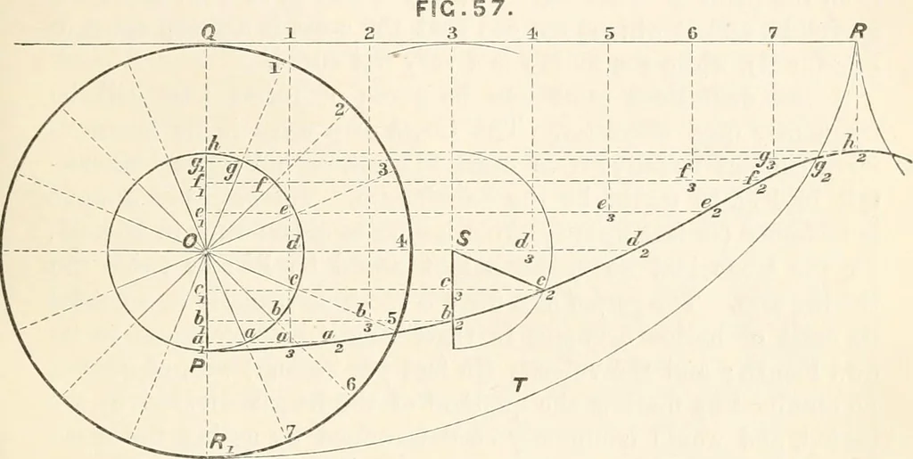 An illustration from A manual of naval architecture. For the use of officers of the Royal Navy, officers of the Mercantile Marine, shipbuilders, shipowners, and yachtsmen, 1889, leaf 198