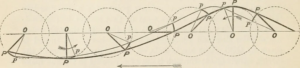 An illustration from A manual of naval architecture. For the use of officers of the Royal Navy, officers of the Mercantile Marine, shipbuilders, shipowners, and yachtsmen, 1889, leaf 199