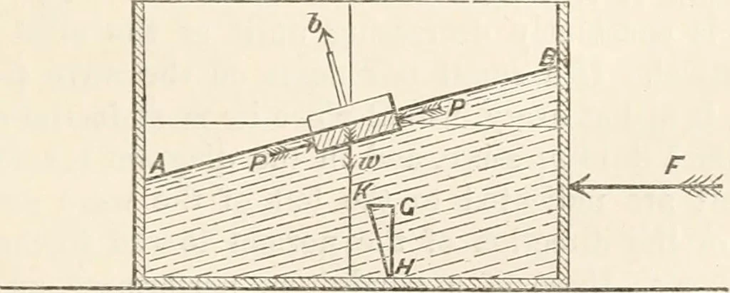 An illustration from A manual of naval architecture. For the use of officers of the Royal Navy, officers of the Mercantile Marine, shipbuilders, shipowners, and yachtsmen, 1889, leaf 204