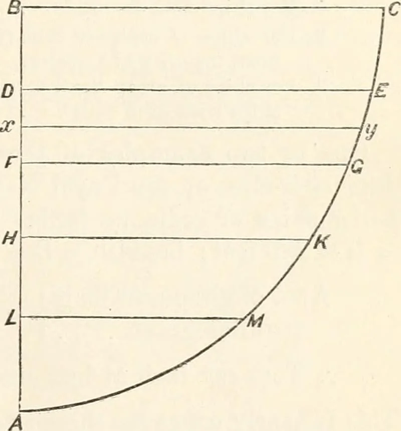 An illustration from A manual of naval architecture. For the use of officers of the Royal Navy, officers of the Mercantile Marine, shipbuilders, shipowners, and yachtsmen, 1889, leaf 28