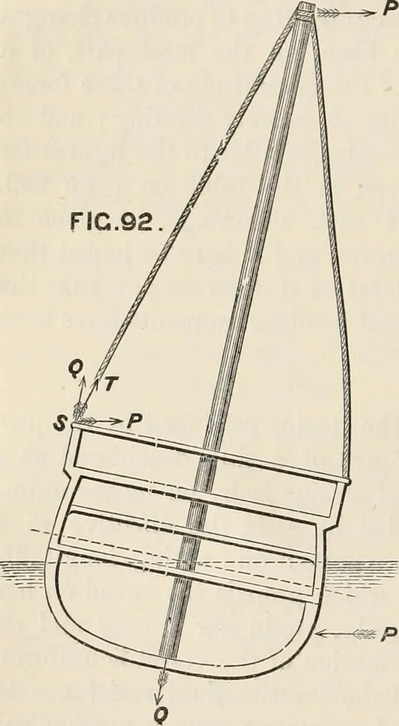 An illustration from A manual of naval architecture. For the use of officers of the Royal Navy, officers of the Mercantile Marine, shipbuilders, shipowners, and yachtsmen, 1889, leaf 331