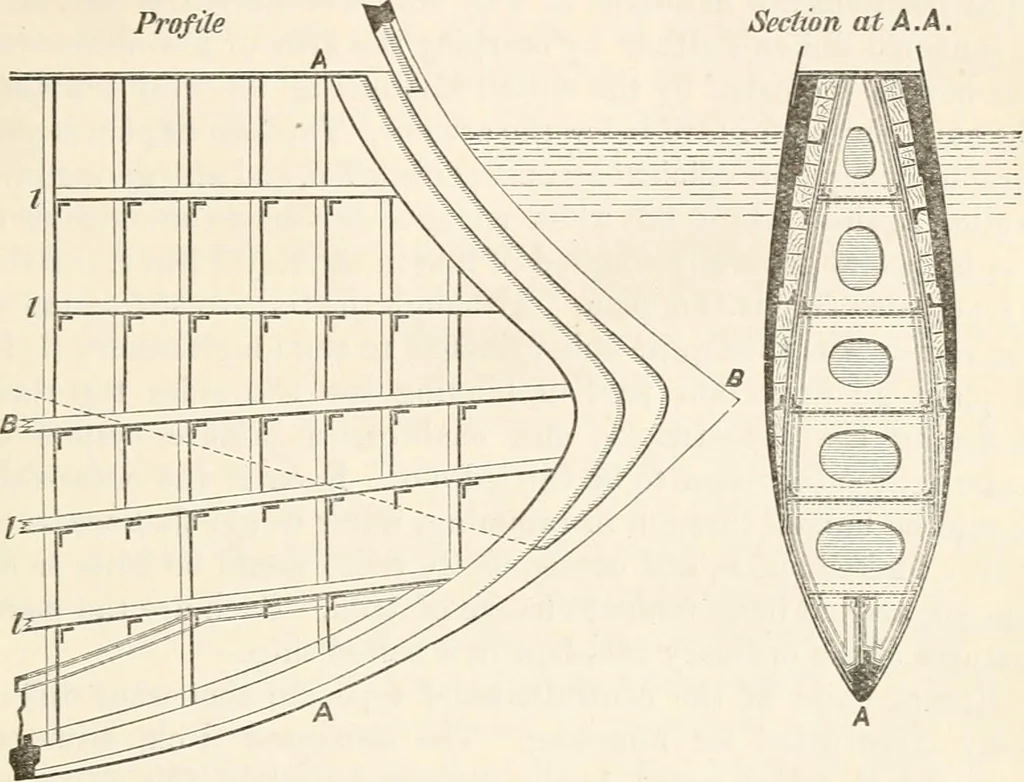 An illustration from A manual of naval architecture. For the use of officers of the Royal Navy, officers of the Mercantile Marine, shipbuilders, shipowners, and yachtsmen, 1889, leaf 340