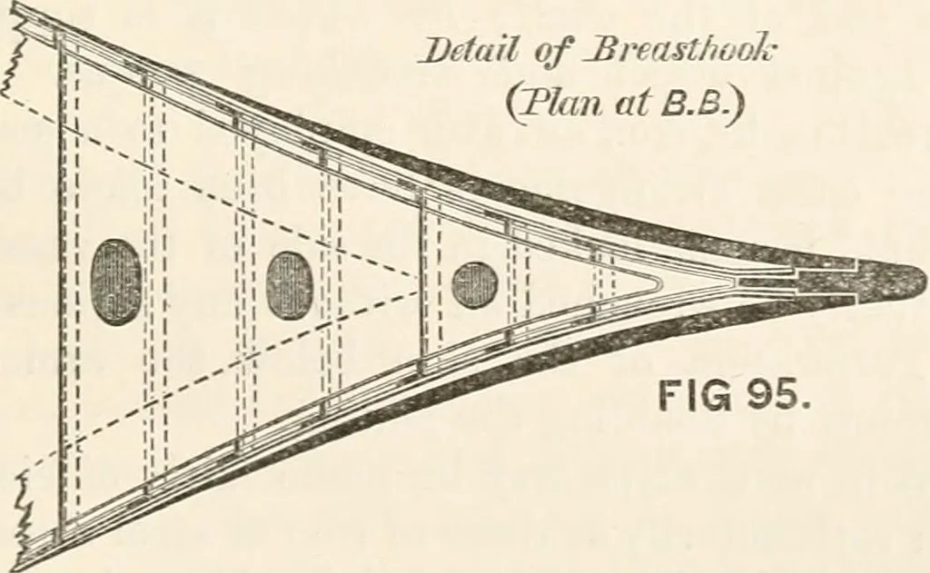 An illustration from A manual of naval architecture. For the use of officers of the Royal Navy, officers of the Mercantile Marine, shipbuilders, shipowners, and yachtsmen, 1889, leaf 340