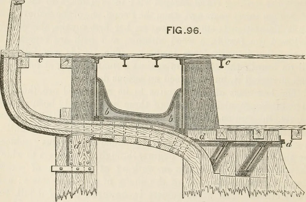 An illustration from A manual of naval architecture. For the use of officers of the Royal Navy, officers of the Mercantile Marine, shipbuilders, shipowners, and yachtsmen, 1889, leaf 343