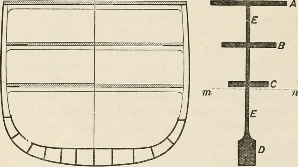 An illustration from A manual of naval architecture. For the use of officers of the Royal Navy, officers of the Mercantile Marine, shipbuilders, shipowners, and yachtsmen, 1889, leaf 349