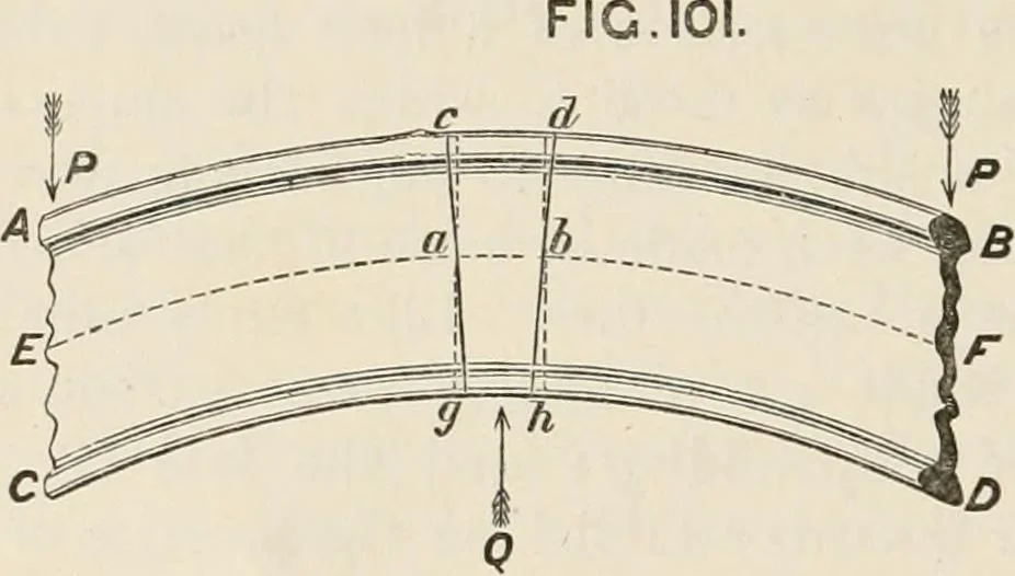 An illustration from A manual of naval architecture. For the use of officers of the Royal Navy, officers of the Mercantile Marine, shipbuilders, shipowners, and yachtsmen, 1889, leaf 353