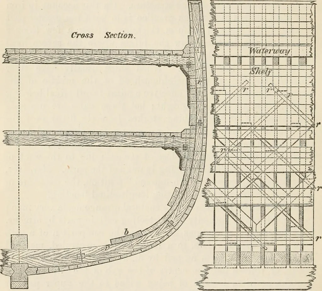 An illustration from A manual of naval architecture. For the use of officers of the Royal Navy, officers of the Mercantile Marine, shipbuilders, shipowners, and yachtsmen, 1889, leaf 365