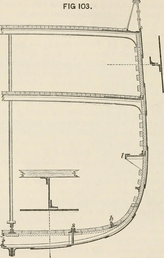 An illustration from A manual of naval architecture. For the use of officers of the Royal Navy, officers of the Mercantile Marine, shipbuilders, shipowners, and yachtsmen, 1889, leaf 367