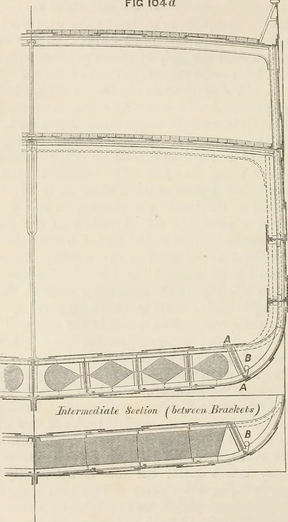 An illustration from A manual of naval architecture. For the use of officers of the Royal Navy, officers of the Mercantile Marine, shipbuilders, shipowners, and yachtsmen, 1889, leaf 375
