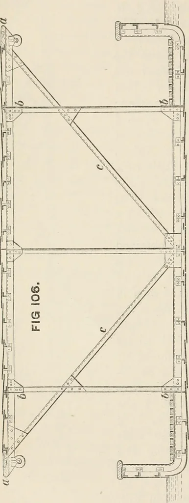 An illustration from A manual of naval architecture. For the use of officers of the Royal Navy, officers of the Mercantile Marine, shipbuilders, shipowners, and yachtsmen, 1889, leaf 383