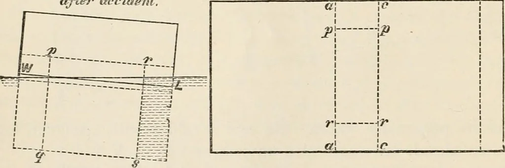 An illustration from A manual of naval architecture. For the use of officers of the Royal Navy, officers of the Mercantile Marine, shipbuilders, shipowners, and yachtsmen, 1889, leaf 43
