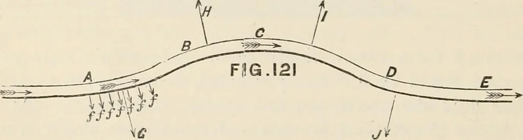 An illustration from A manual of naval architecture. For the use of officers of the Royal Navy, officers of the Mercantile Marine, shipbuilders, shipowners, and yachtsmen, 1889, leaf 465