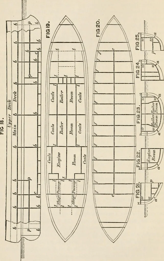 An illustration from A manual of naval architecture. For the use of officers of the Royal Navy, officers of the Mercantile Marine, shipbuilders, shipowners, and yachtsmen, 1889, leaf 47
