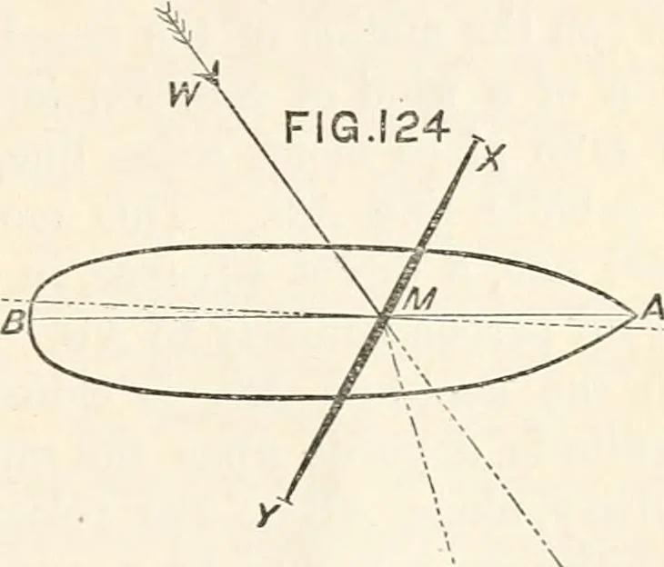 An illustration from A manual of naval architecture. For the use of officers of the Royal Navy, officers of the Mercantile Marine, shipbuilders, shipowners, and yachtsmen, 1889, leaf 508
