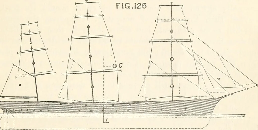 An illustration from A manual of naval architecture. For the use of officers of the Royal Navy, officers of the Mercantile Marine, shipbuilders, shipowners, and yachtsmen, 1889, leaf 524