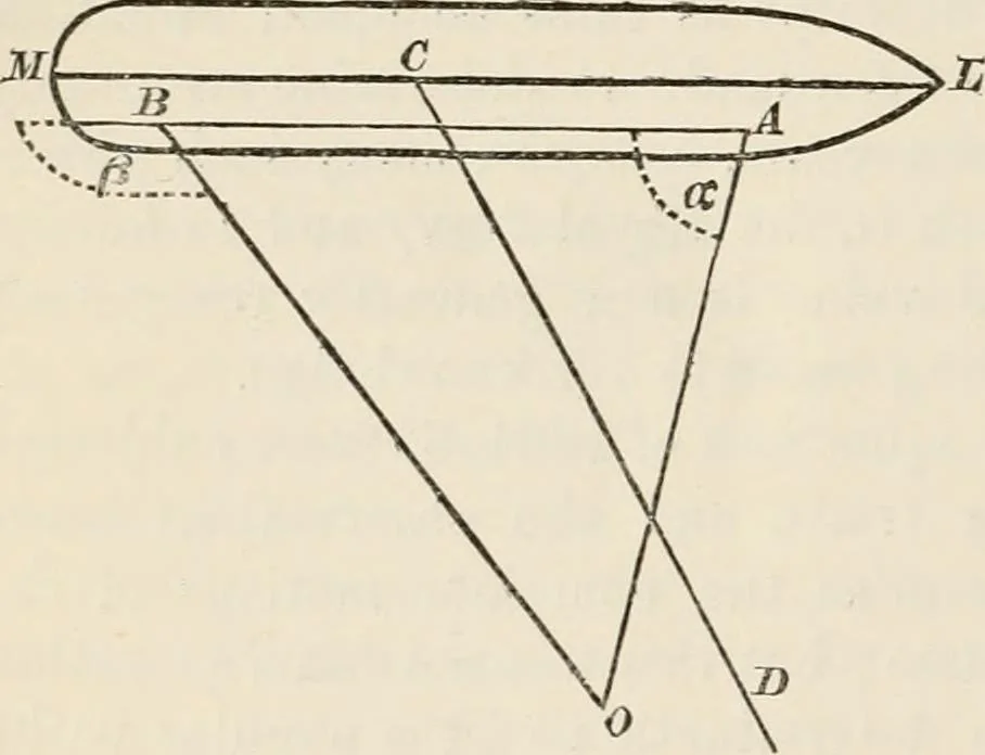 An illustration from A manual of naval architecture. For the use of officers of the Royal Navy, officers of the Mercantile Marine, shipbuilders, shipowners, and yachtsmen, 1889, leaf 641