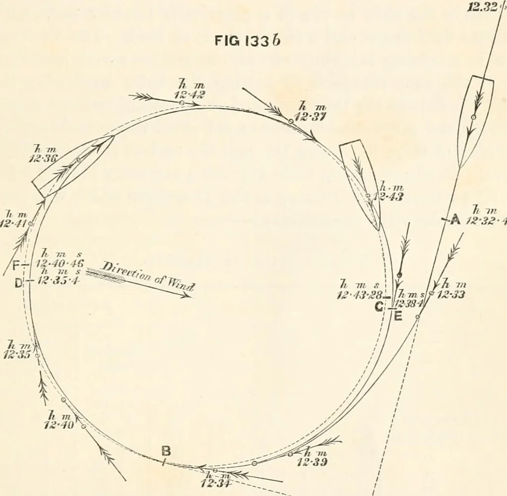 An illustration from A manual of naval architecture. For the use of officers of the Royal Navy, officers of the Mercantile Marine, shipbuilders, shipowners, and yachtsmen, 1889, leaf 642