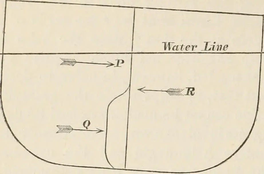 An illustration from A manual of naval architecture. For the use of officers of the Royal Navy, officers of the Mercantile Marine, shipbuilders, shipowners, and yachtsmen, 1889, leaf 649