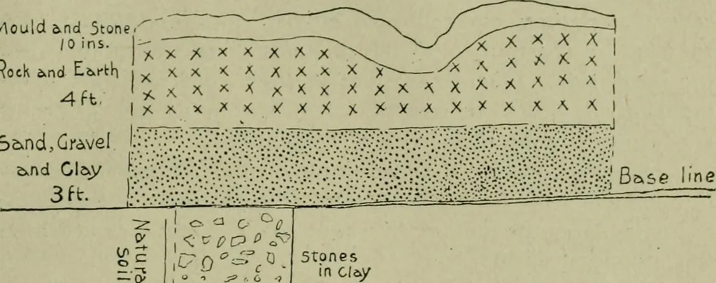An illustration from Ohio archæological and historical publications, 1887, leaf 200