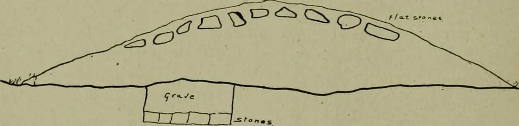 An illustration from Ohio archæological and historical publications, 1887, leaf 239