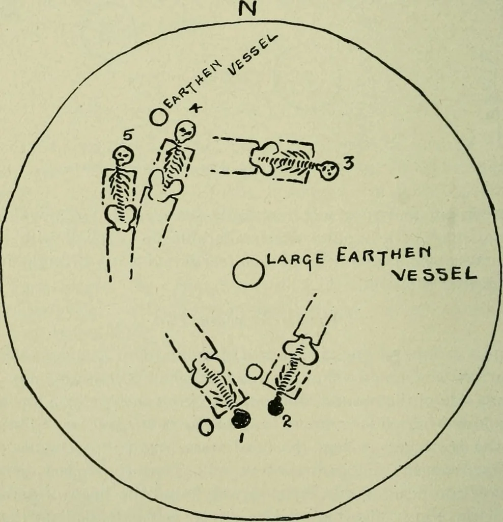 An illustration from Ohio archæological and historical publications, 1887, leaf 377