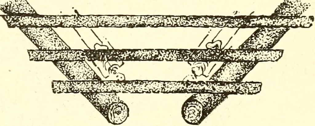 An illustration from Ohio archæological and historical publications, 1887, leaf 475