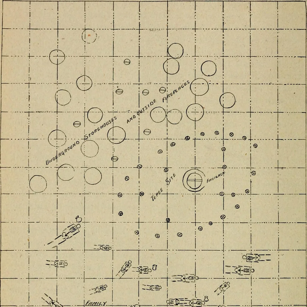 An illustration from Ohio archæological and historical quarterly, 1887, leaf 71