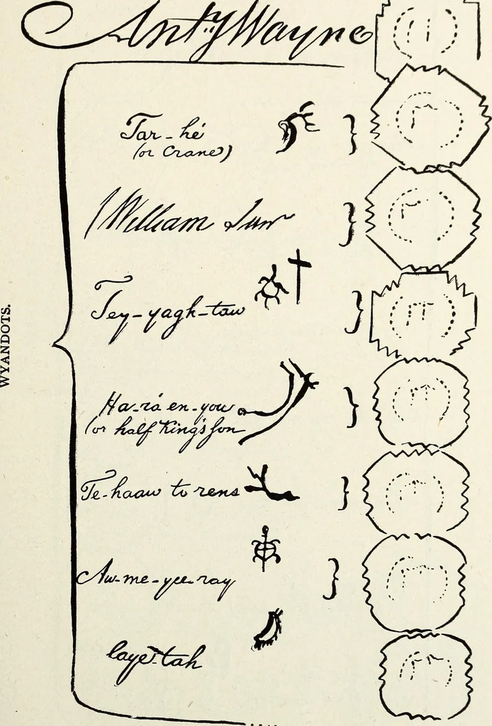 An illustration from Ohio archæological and historical quarterly, 1887, leaf 156