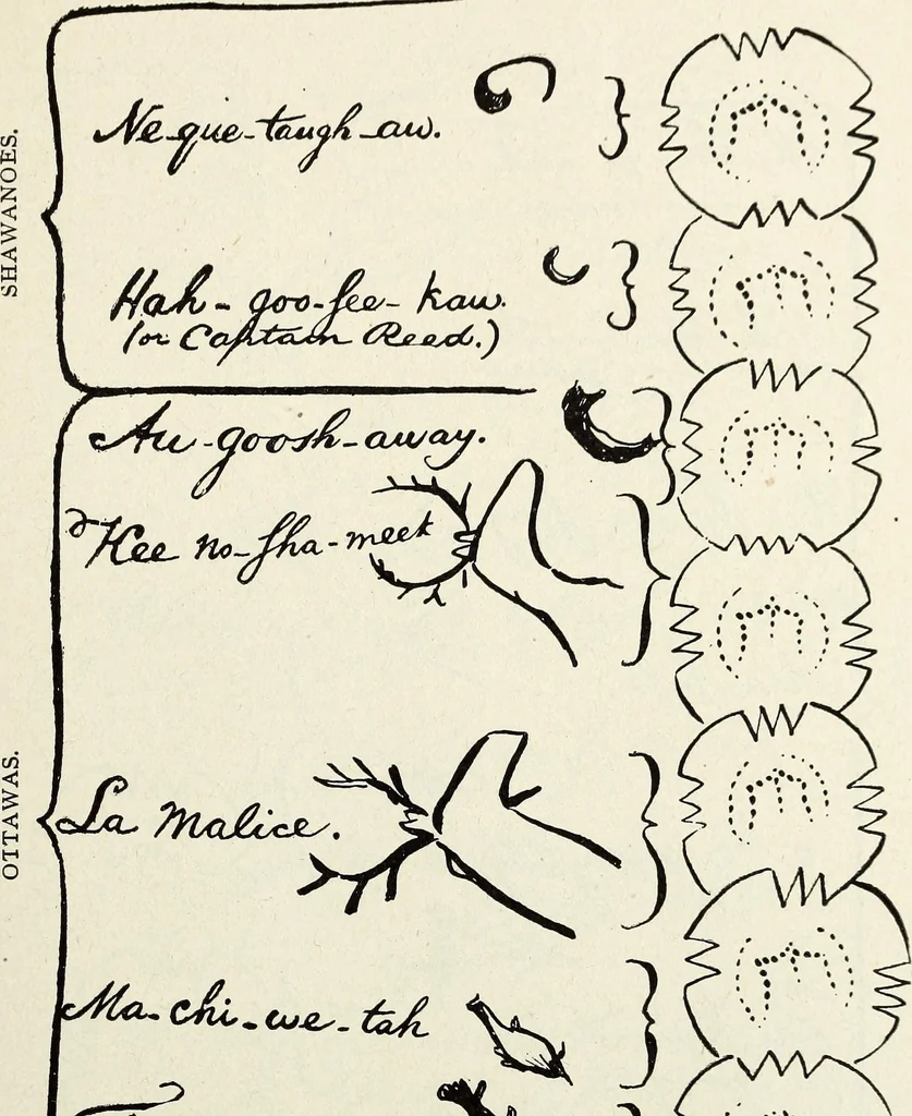 An illustration from Ohio archæological and historical quarterly, 1887, leaf 166