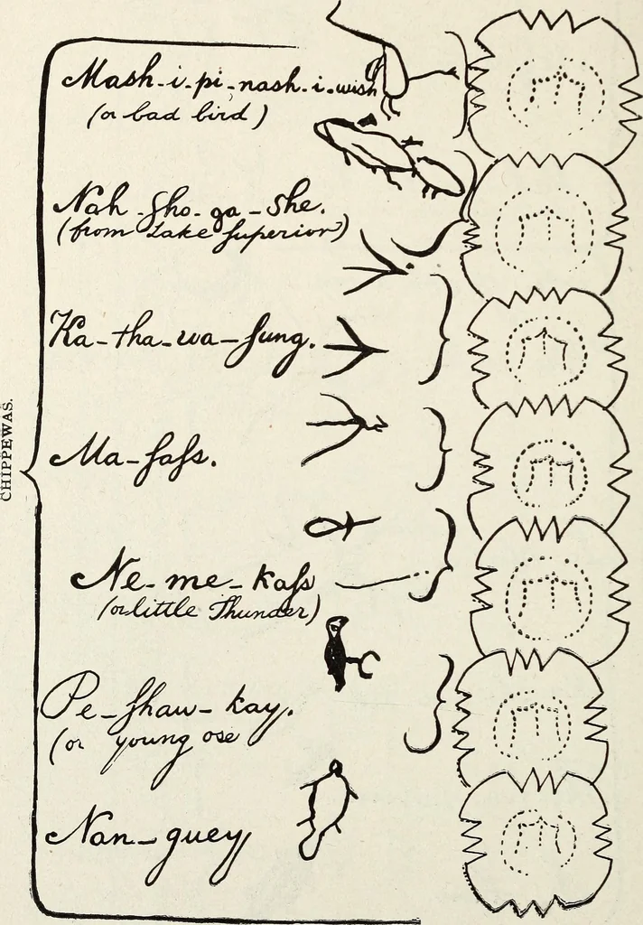 An illustration from Ohio archæological and historical quarterly, 1887, leaf 167