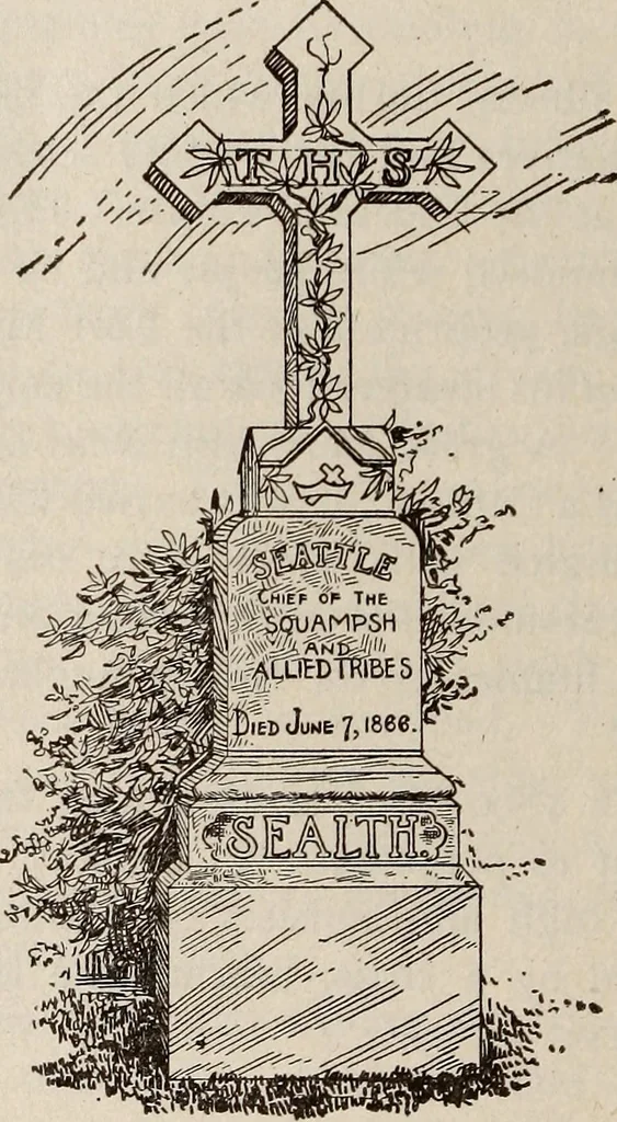 An illustration from Ohio archæological and historical quarterly, 1887, leaf 29