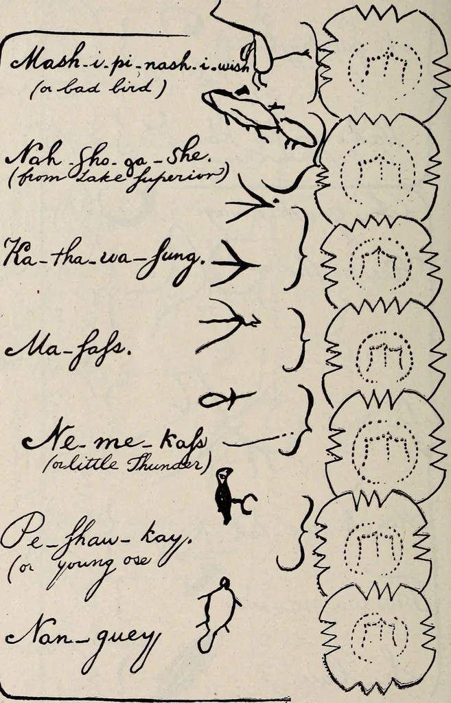 An illustration from Ohio archæological and historical quarterly, 1887, leaf 169