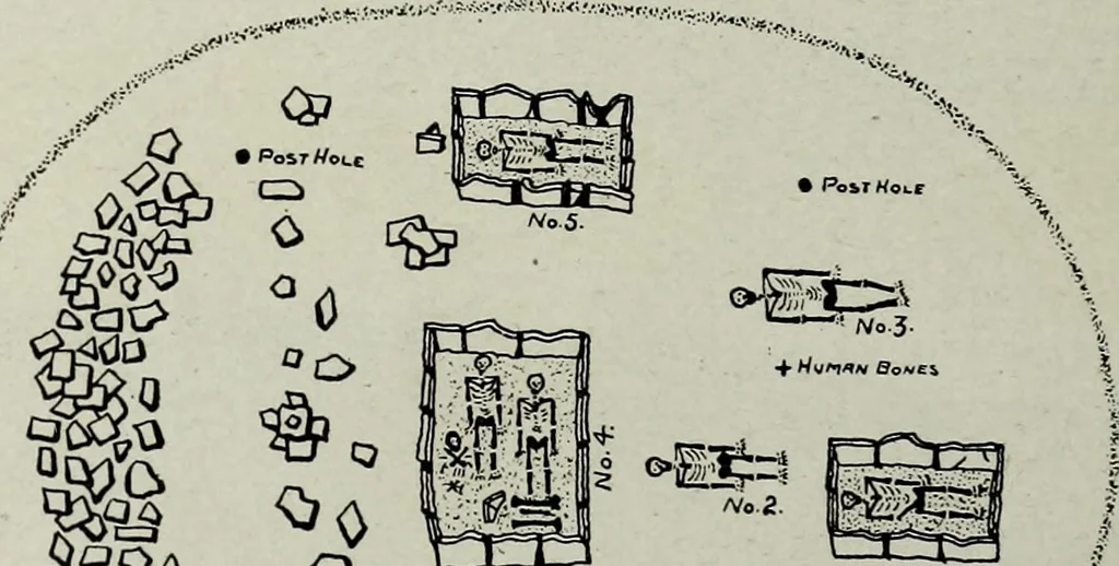 An illustration from Ohio archæological and historical quarterly, 1887, leaf 51