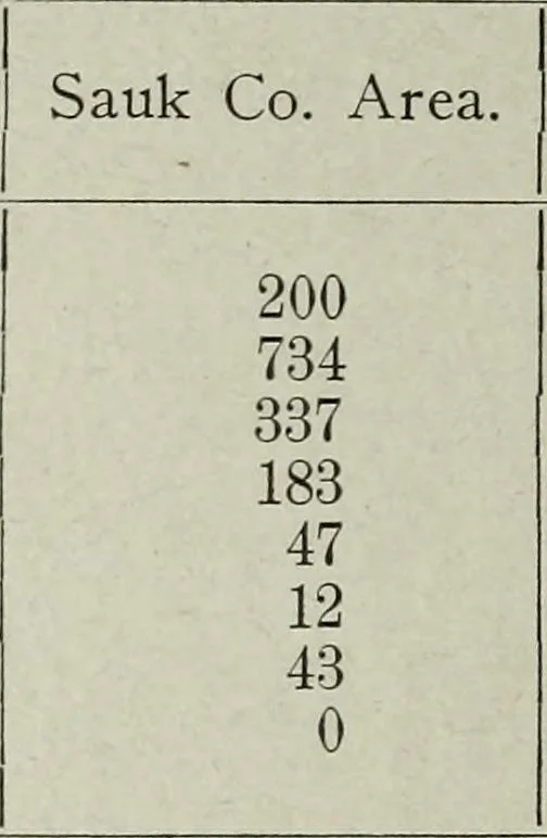 An illustration from Ohio archæological and historical quarterly, 1887, leaf 31