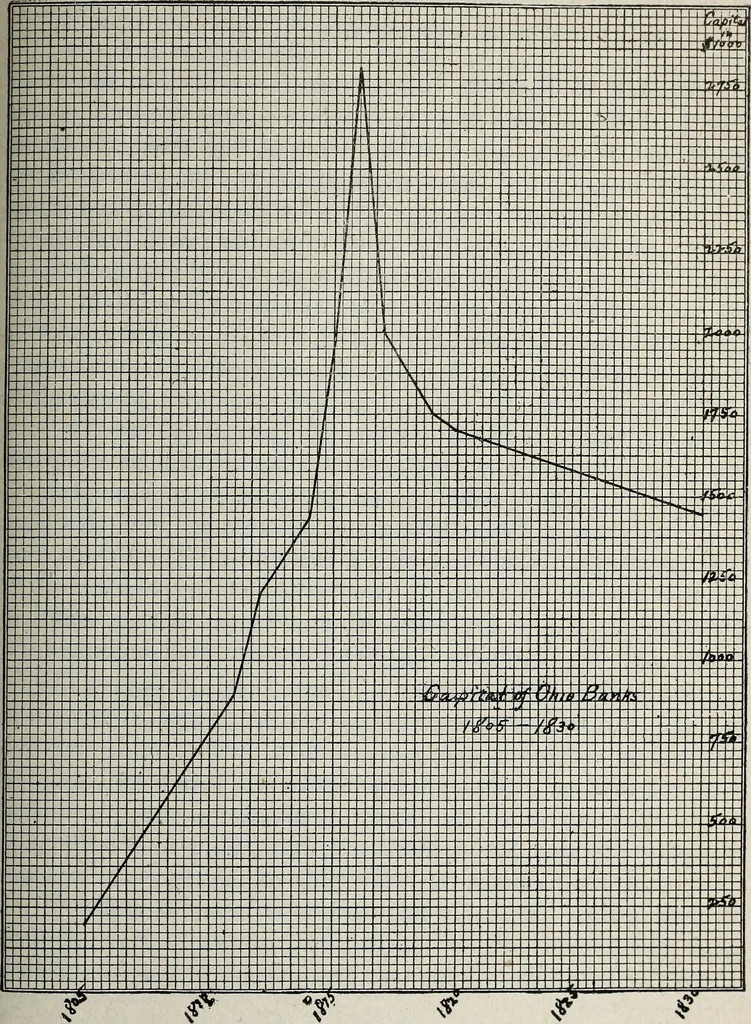 An illustration from Ohio archæological and historical quarterly, 1887, leaf 360