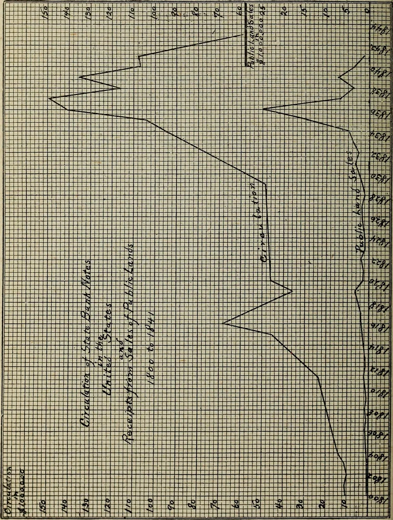An illustration from Ohio archæological and historical quarterly, 1887, leaf 395