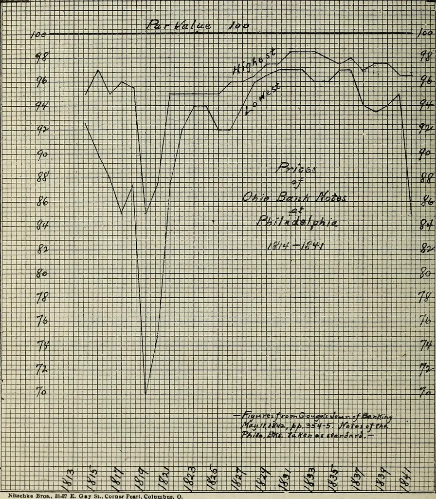 An illustration from Ohio archæological and historical quarterly, 1887, leaf 501