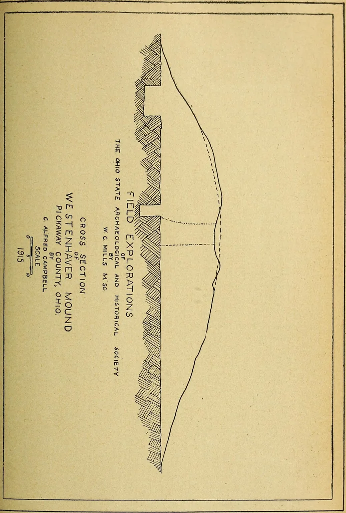 An illustration from Ohio archæological and historical quarterly, 1887, leaf 240