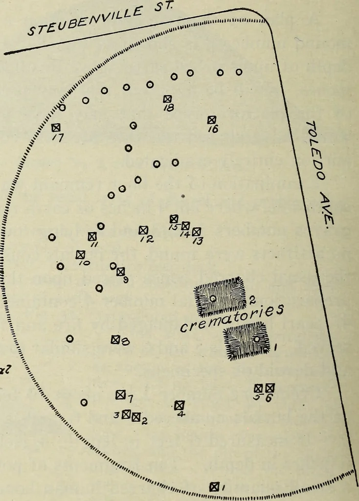 An illustration from Ohio archæological and historical quarterly, 1887, leaf 457